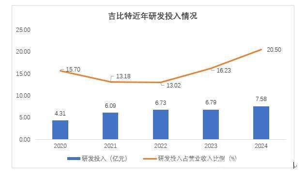 吉比特2024业绩飘红，新老游戏双剑合璧开启增长新篇！ 吉比特2024财报揭秘：研发驱动，分红慷慨，未来可期！