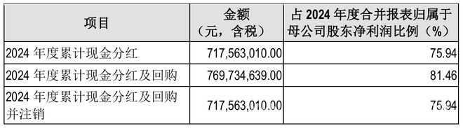 吉比特2024业绩飘红，新老游戏双剑合璧开启增长新篇！ 吉比特2024财报揭秘：研发驱动，分红慷慨，未来可期！