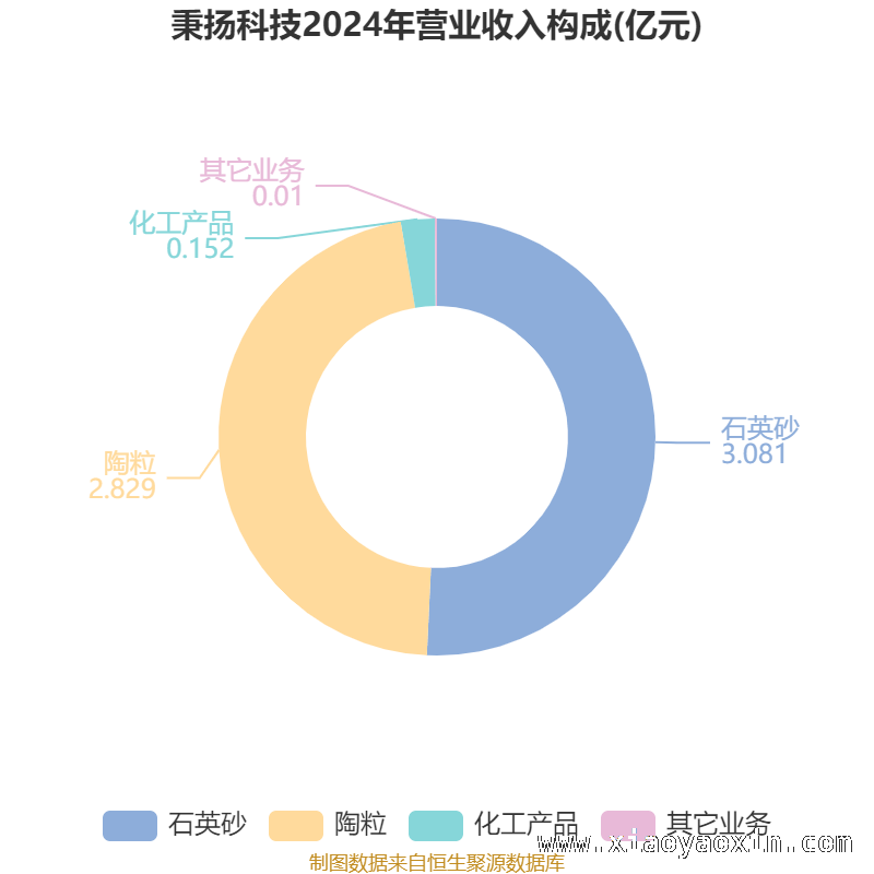 深度剖析秉扬科技：财务指标背后的发展态势