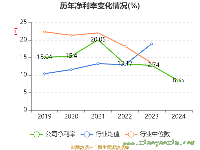 深度剖析秉扬科技：财务指标背后的发展态势