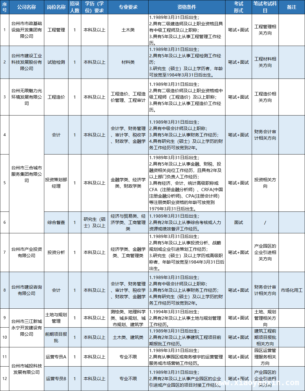 “职面国企·菁英聚台”，2025台州国企招聘来袭 聚焦人才战略，台州市属国企开启联合招聘大幕