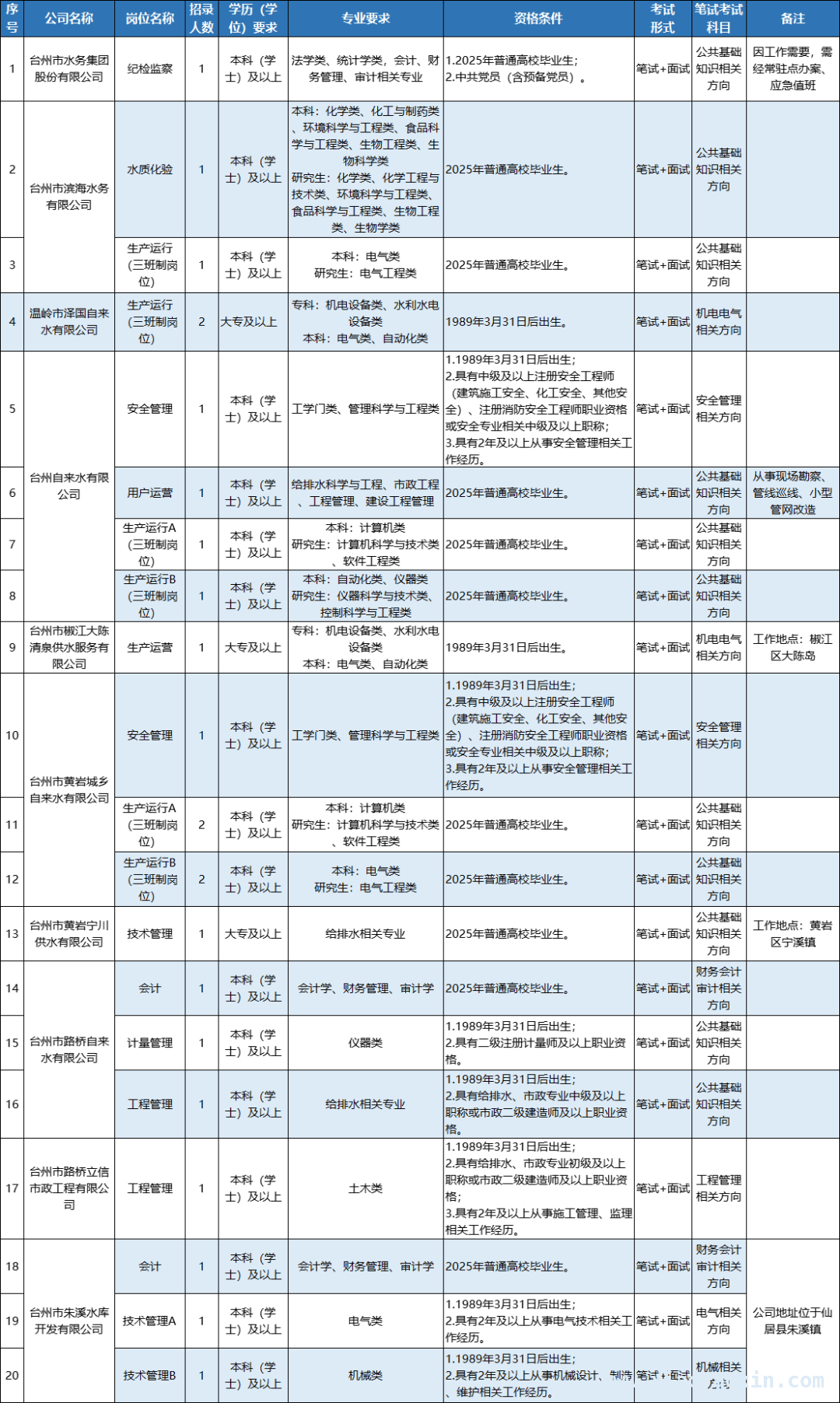 “职面国企·菁英聚台”，2025台州国企招聘来袭 聚焦人才战略，台州市属国企开启联合招聘大幕