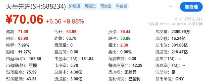 天岳先进拟港交所主板上市，股权结构与高管薪资全解析 天岳先进拟赴港上市，股权与高管变动背后的资本棋局