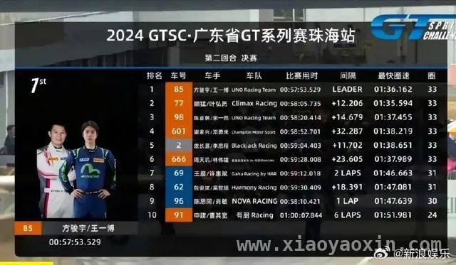 1. 王一博2025赛季GTCC热身赛遇意外，过往赛场荣耀回顾，4. GTCC热身赛王一博赛车打滑，看他跨界体育的精彩历程