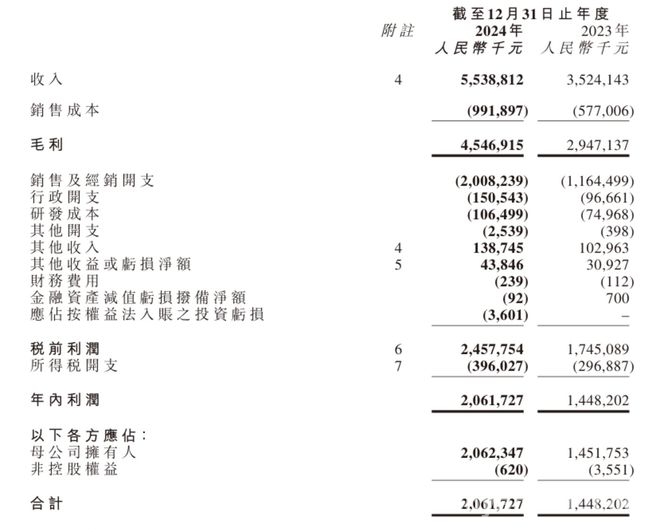 可复美助力巨子生物增长，未来能否抵御竞争危机？