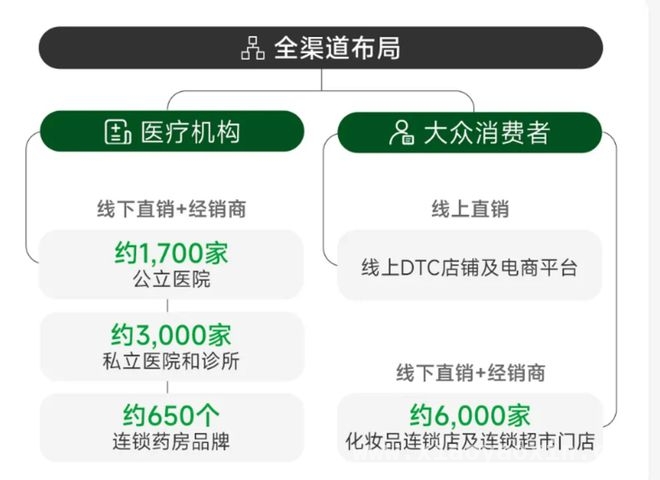 可复美助力巨子生物增长，未来能否抵御竞争危机？