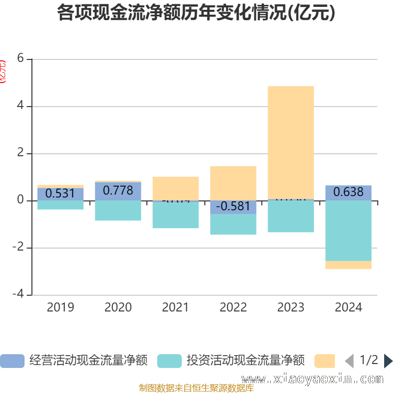 探秘日盈电子：各项比率与现金流背后的故事，日盈电子2024年财务数据全解析，未来走向如何？
