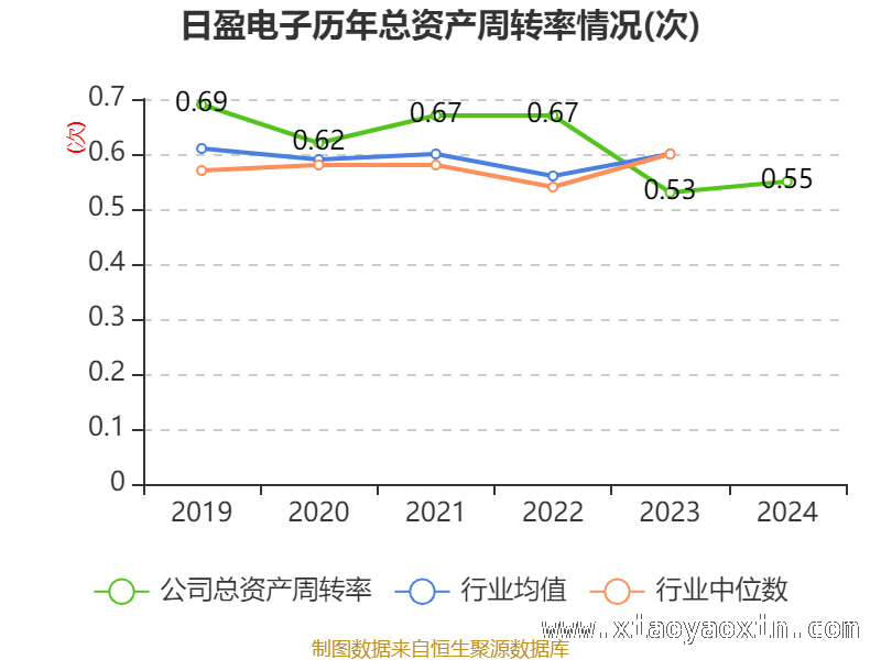 探秘日盈电子：各项比率与现金流背后的故事，日盈电子2024年财务数据全解析，未来走向如何？
