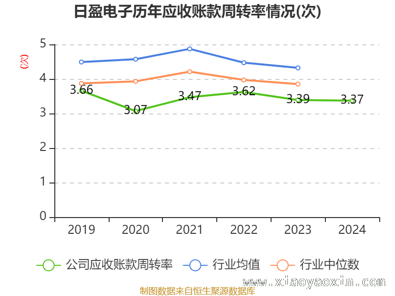 探秘日盈电子：各项比率与现金流背后的故事，日盈电子2024年财务数据全解析，未来走向如何？