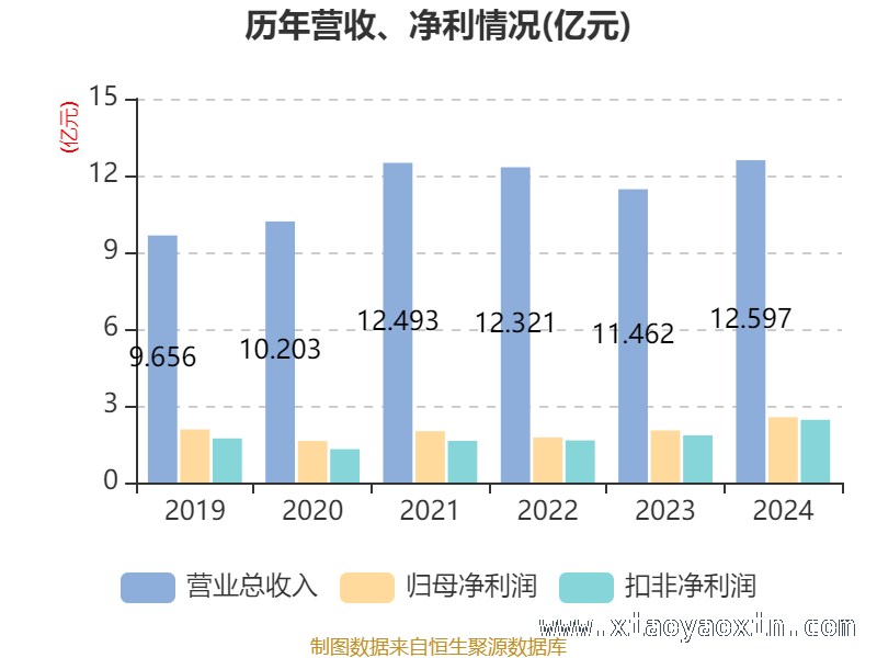 深入剖析佳士科技2024年财务指标变化 佳士科技：财务数据背后的经营密码