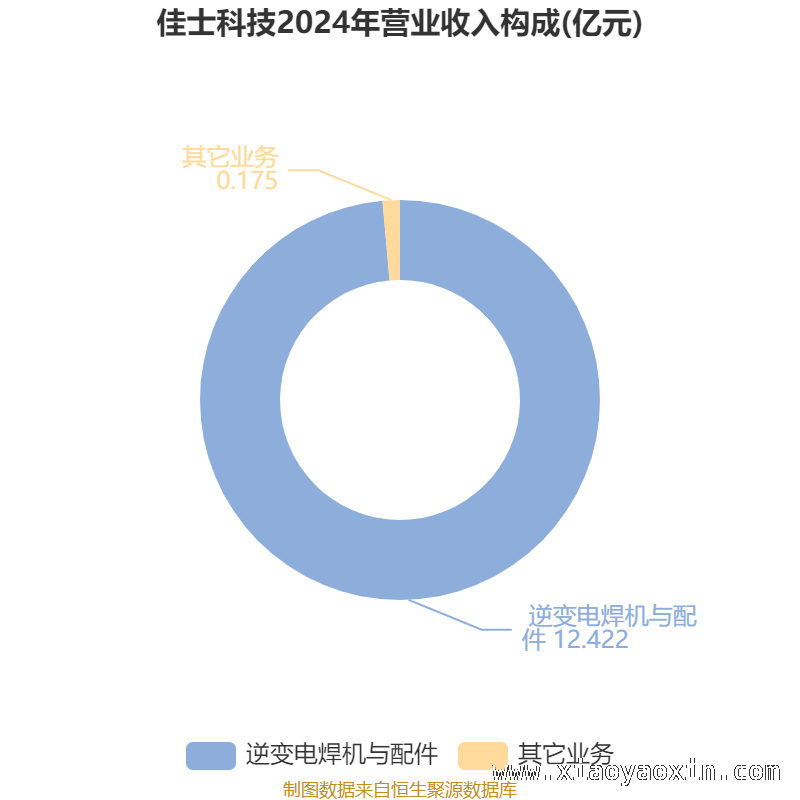 深入剖析佳士科技2024年财务指标变化 佳士科技：财务数据背后的经营密码