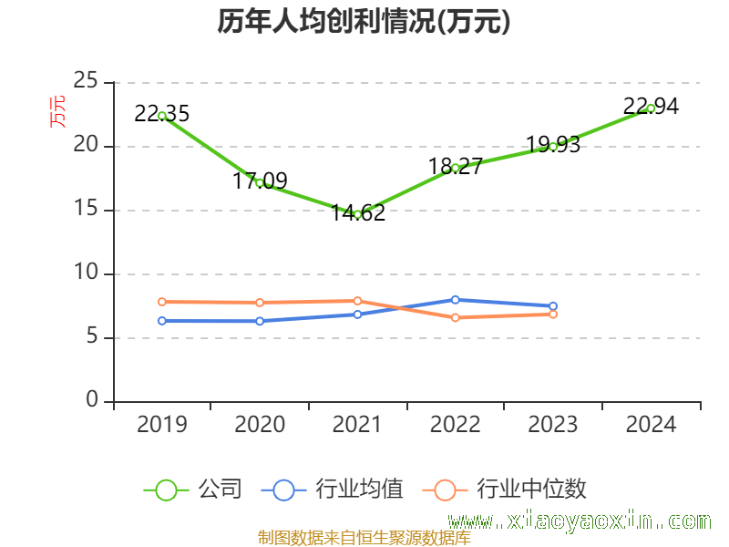 深入剖析佳士科技2024年财务指标变化 佳士科技：财务数据背后的经营密码