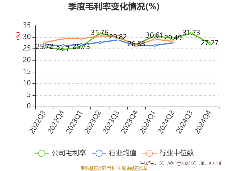 深入剖析佳士科技2024年财务指标变化 佳士科技：财务数据背后的经营密码
