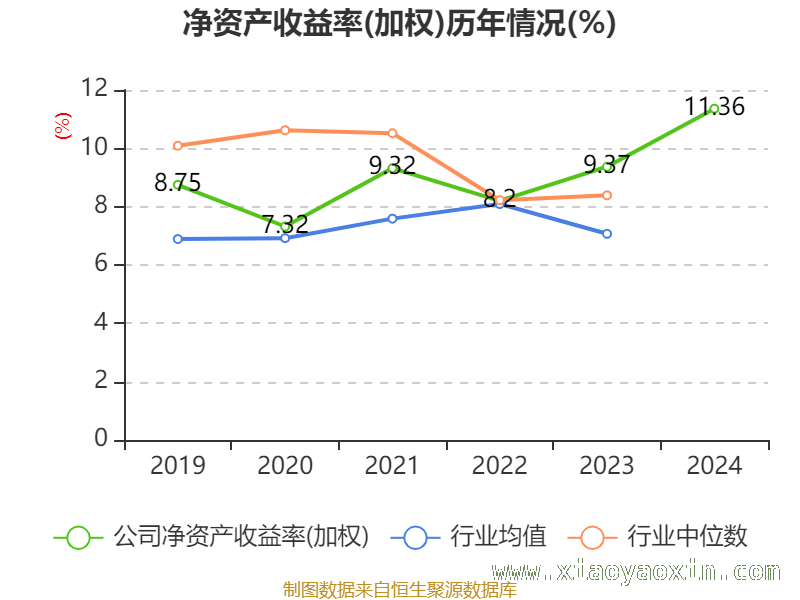 深入剖析佳士科技2024年财务指标变化 佳士科技：财务数据背后的经营密码