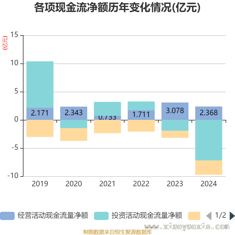 深入剖析佳士科技2024年财务指标变化 佳士科技：财务数据背后的经营密码