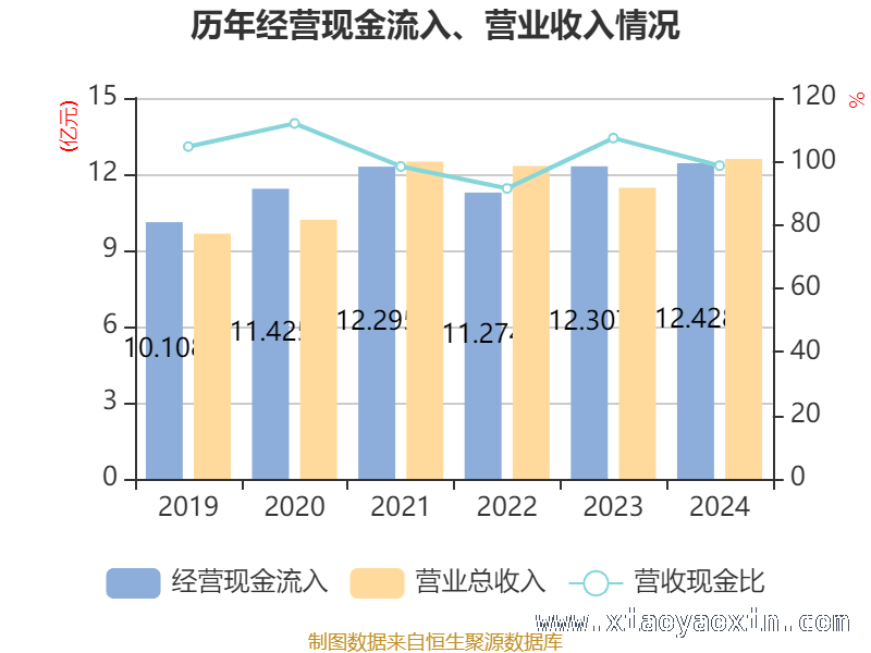 深入剖析佳士科技2024年财务指标变化 佳士科技：财务数据背后的经营密码