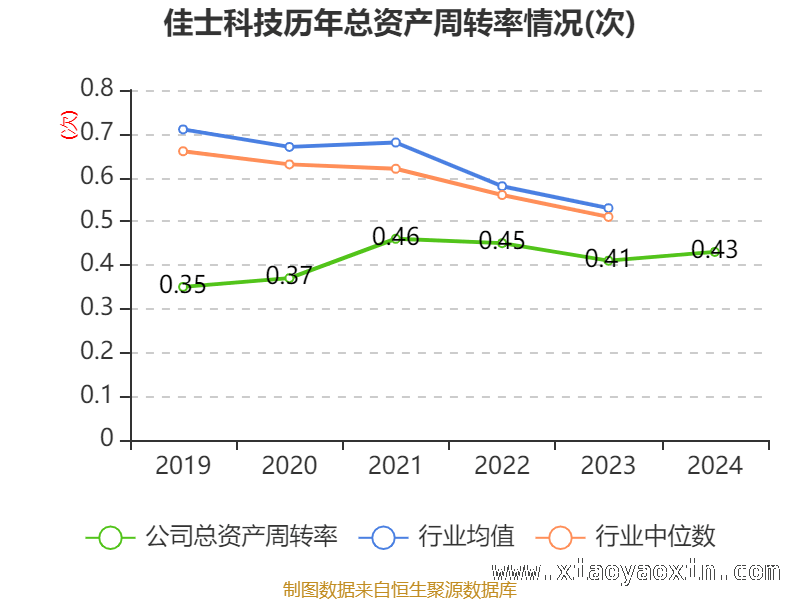 深入剖析佳士科技2024年财务指标变化 佳士科技：财务数据背后的经营密码