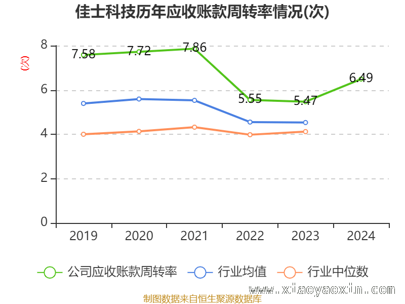 深入剖析佳士科技2024年财务指标变化 佳士科技：财务数据背后的经营密码
