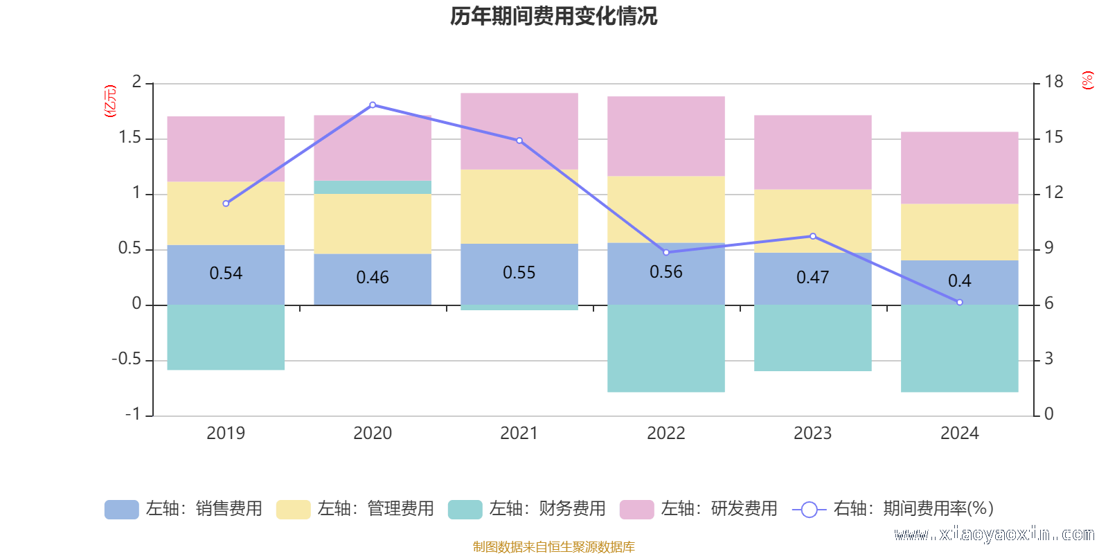 深入剖析佳士科技2024年财务指标变化 佳士科技：财务数据背后的经营密码