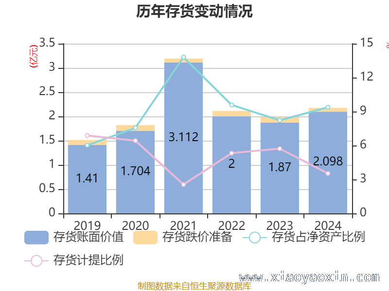 深入剖析佳士科技2024年财务指标变化 佳士科技：财务数据背后的经营密码