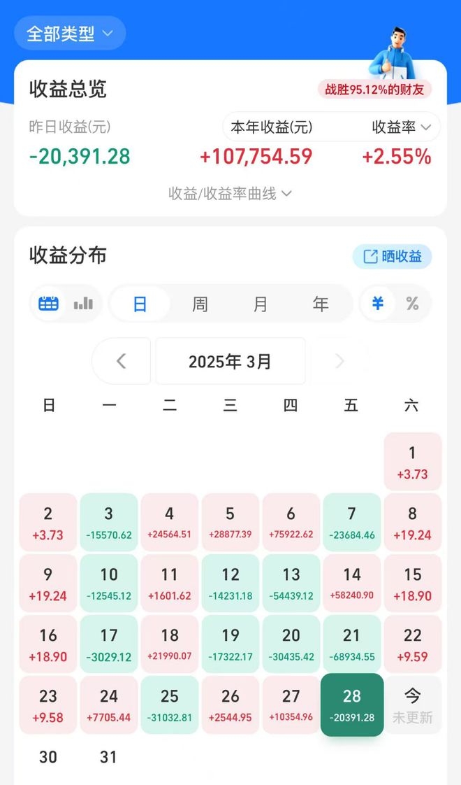行情低迷，基金亏损，A股4月底能否翻身？