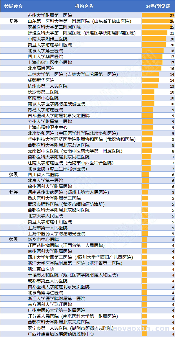 2025 CRCC大会：I期病房合作盛宴，等你来约！