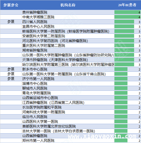2025 CRCC大会：I期病房合作盛宴，等你来约！