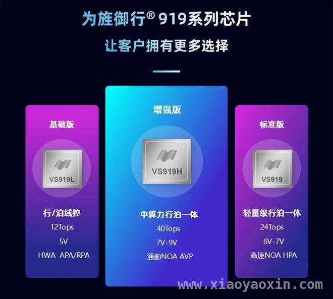 为旌御行芯片：打破智驾成本困局，推动行业变革，为旌科技芯片：引领智能驾驶普惠新潮流