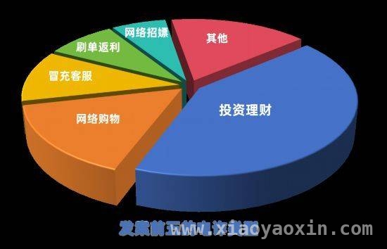 上海电诈打防：成效、新招与警方提示