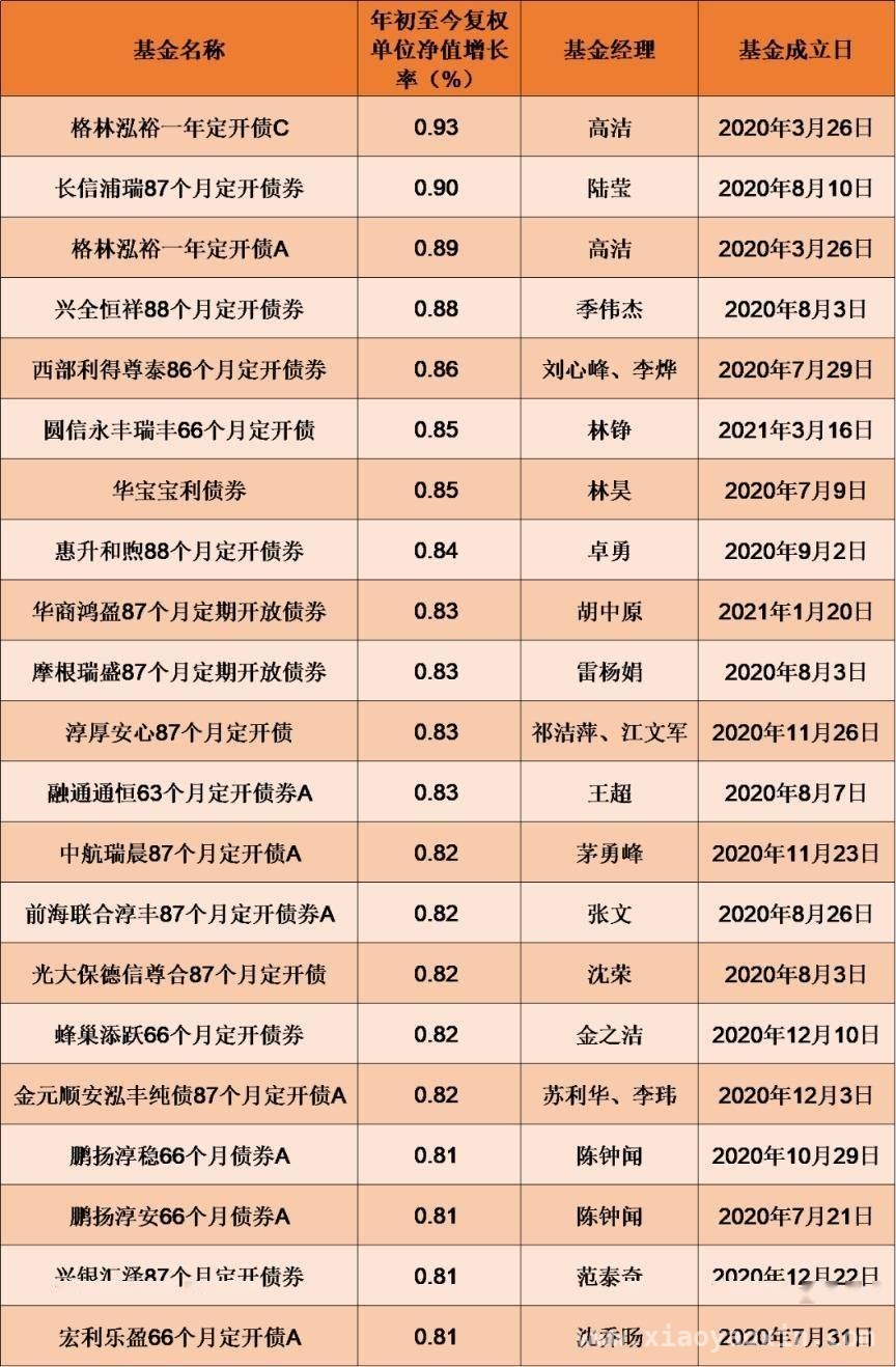 谁在抢购？3月多只摊余成本法债基提前结束开放期，2025债市震荡，摊余成本法债基成机构资金新宠