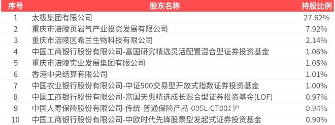 聚焦太极集团2024年报，资产负债等指标现波动