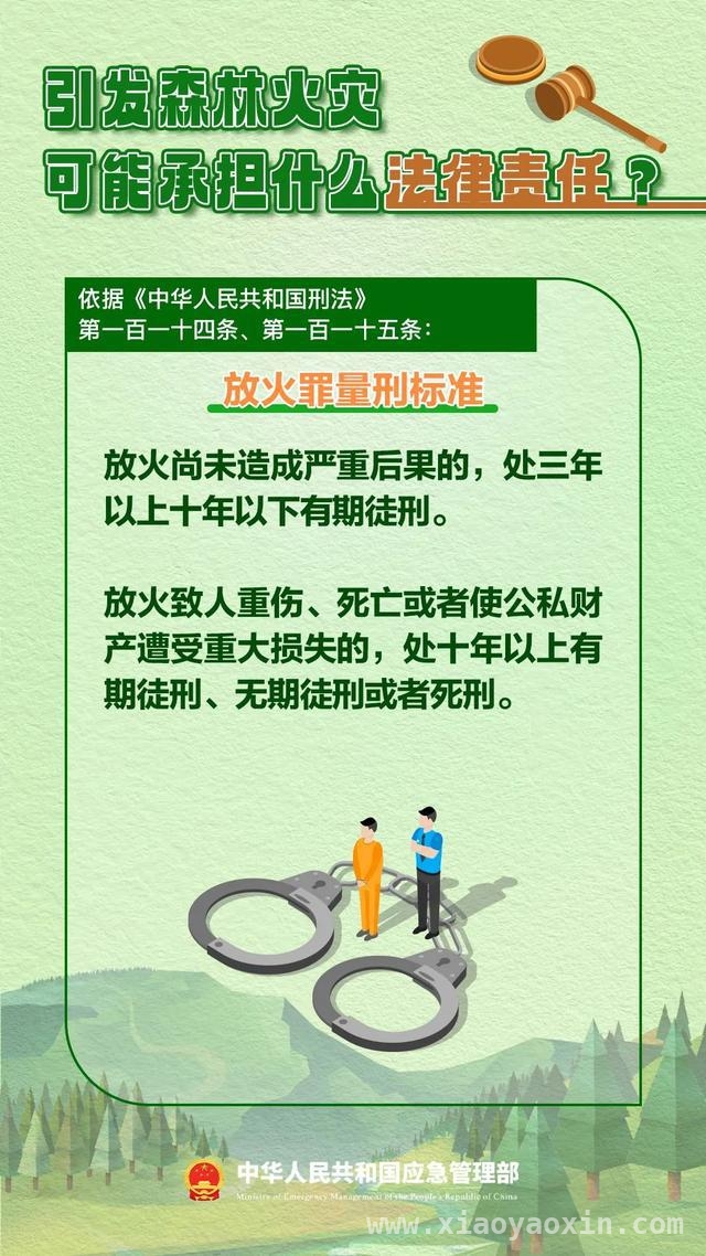 森林火灾频发！这些用火行为千万别做