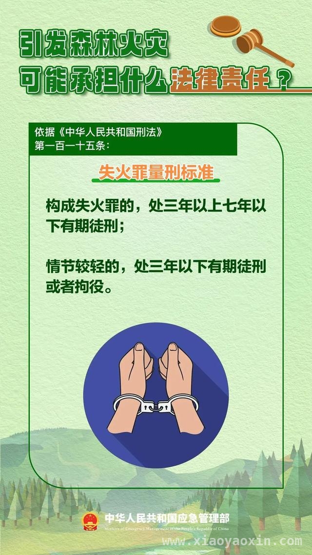 森林火灾频发！这些用火行为千万别做