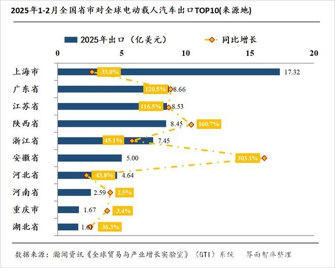 2025年1-2月中国电动载人汽车出口态势分析及面临挑战