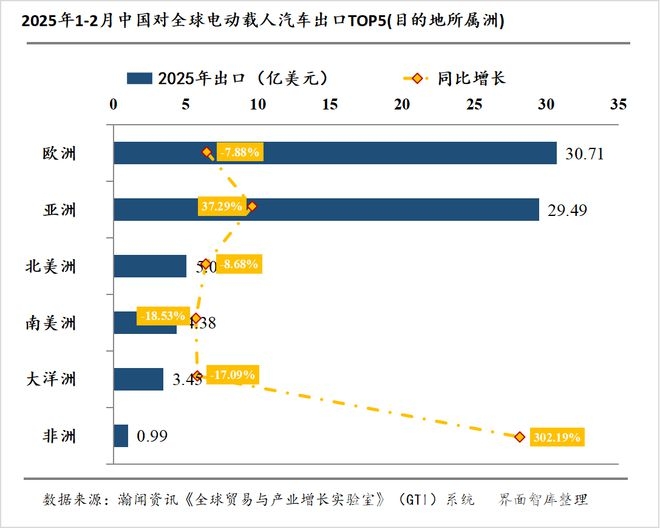 2025年1-2月中国电动载人汽车出口态势分析及面临挑战