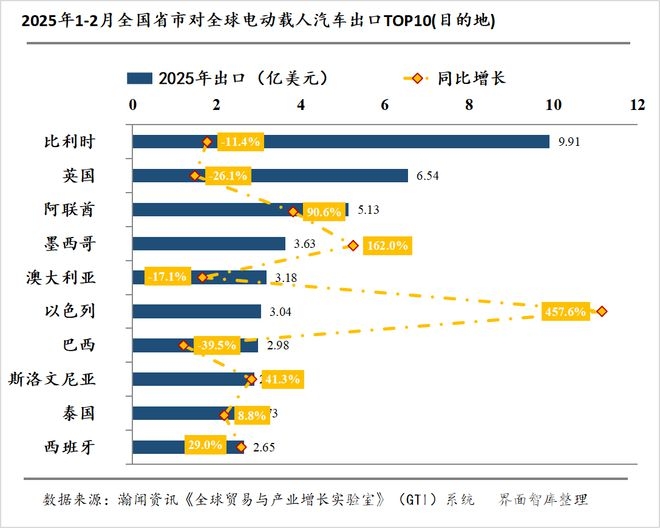 2025年1-2月中国电动载人汽车出口态势分析及面临挑战