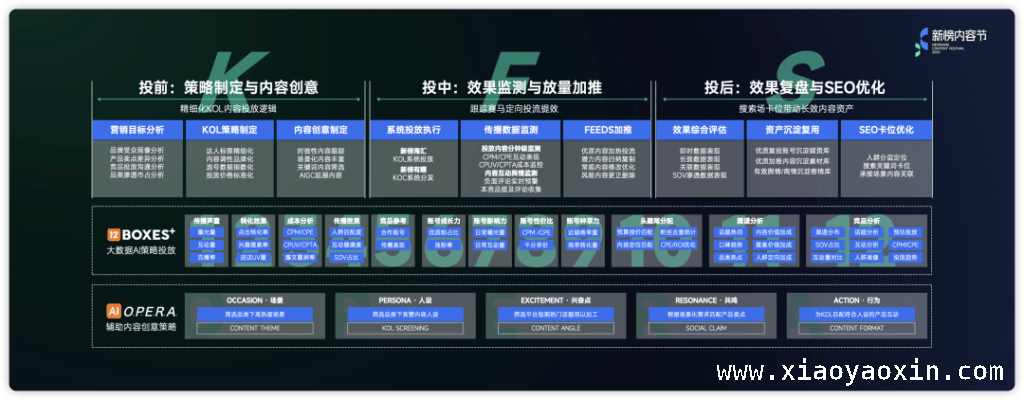 聚焦新榜内容节：AI、素人推广与内容资产的深度融合，2025新榜内容节：从流量争夺到内容资产沉淀的转型之路