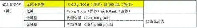 新规下，“零添加”食品乱象能否终结？
