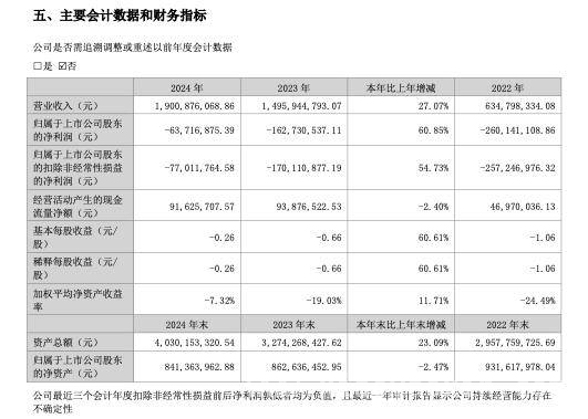 中铁装配2024年经营现况：盈利与现金流的双重挑战，中铁装配2024年报出炉，营收增长但亏损难题待解