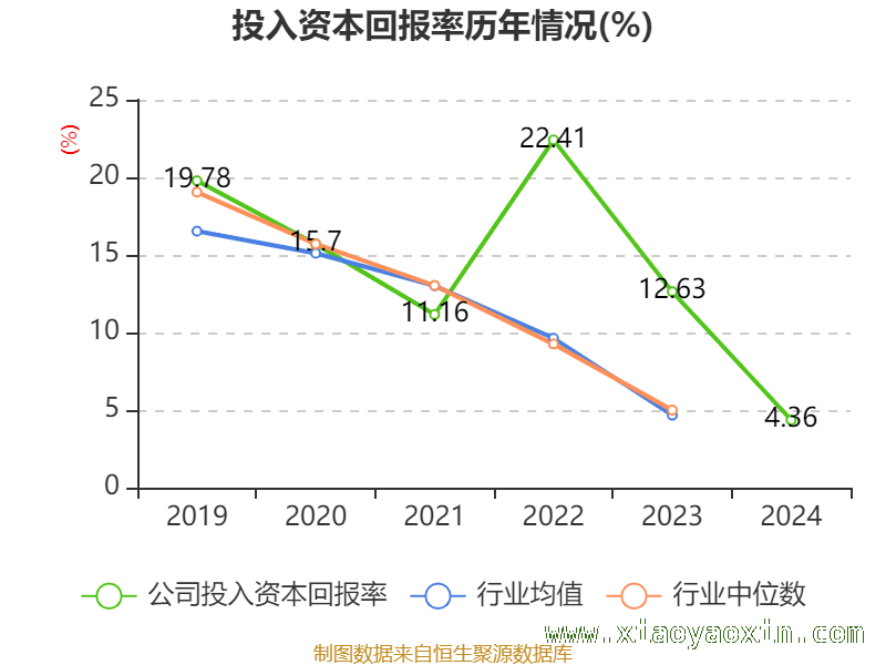 凯莱英财务数据大揭秘，发展态势几何？