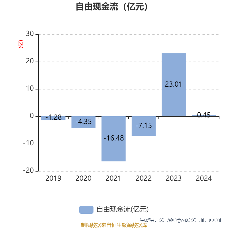 凯莱英财务数据大揭秘，发展态势几何？