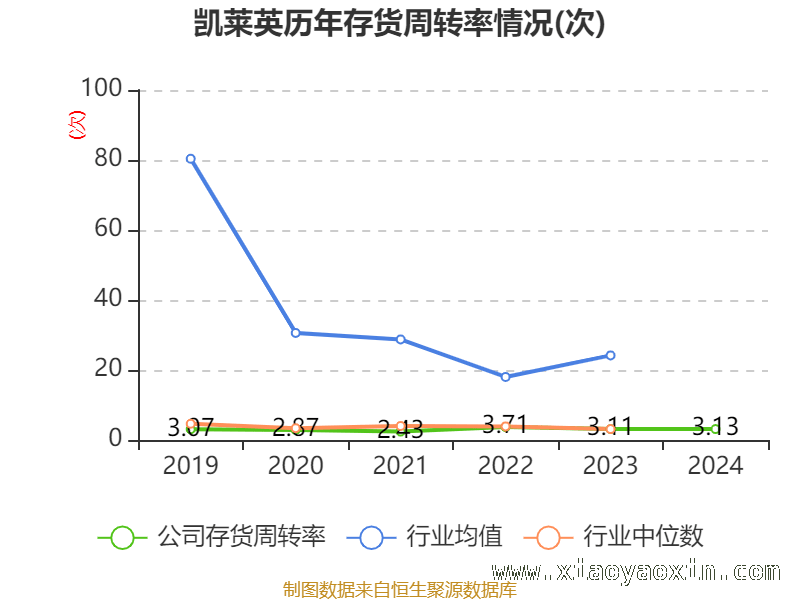 凯莱英财务数据大揭秘，发展态势几何？