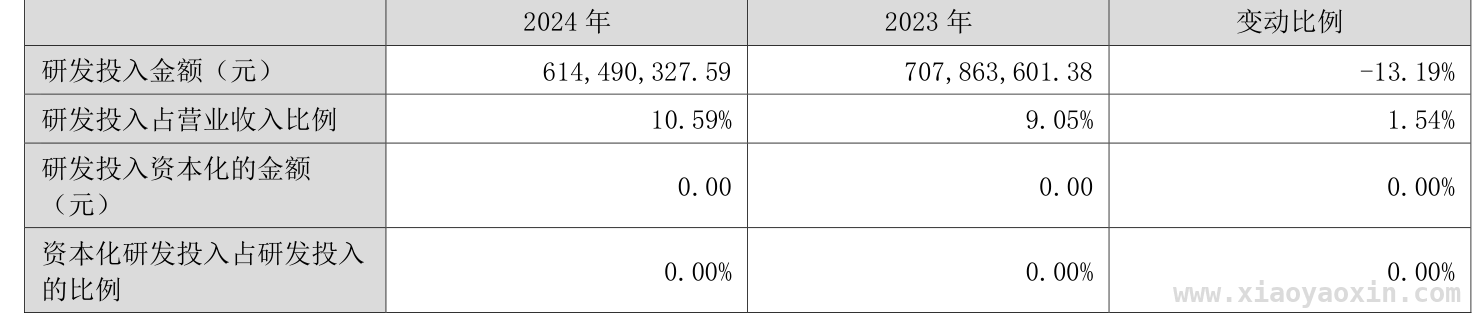 凯莱英财务数据大揭秘，发展态势几何？