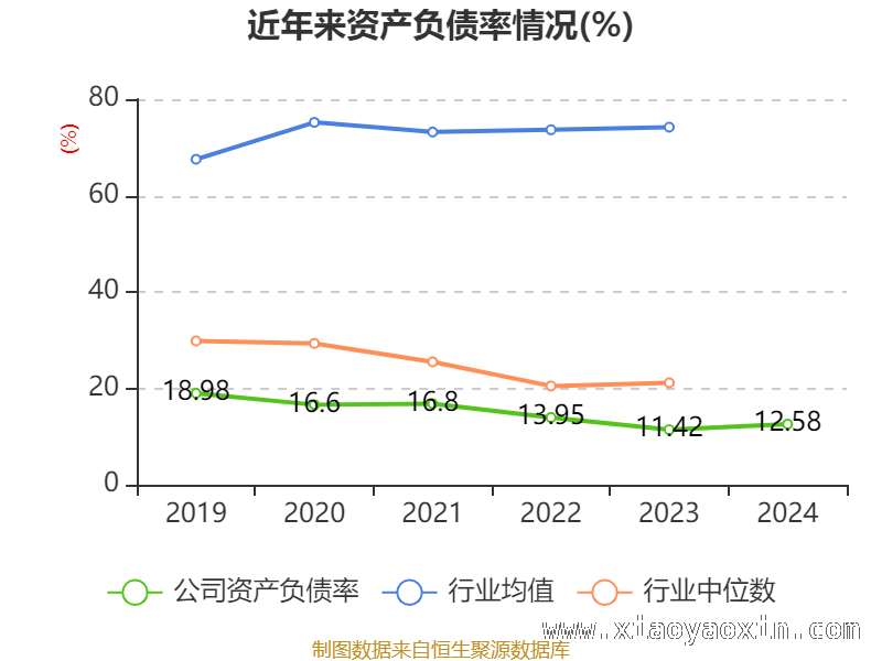 凯莱英财务数据大揭秘，发展态势几何？