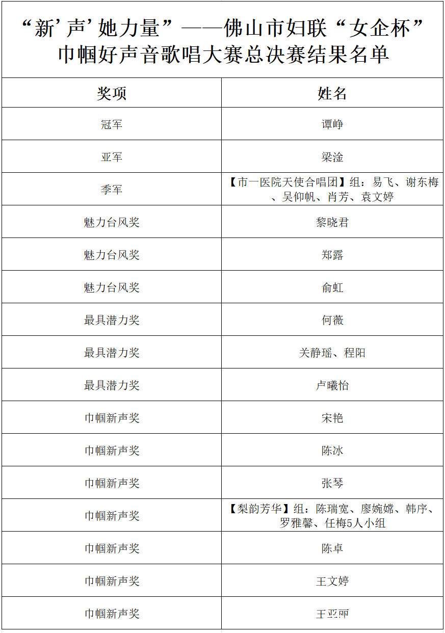 “新‘声’绽放，佛山巾帼唱响时代之歌
