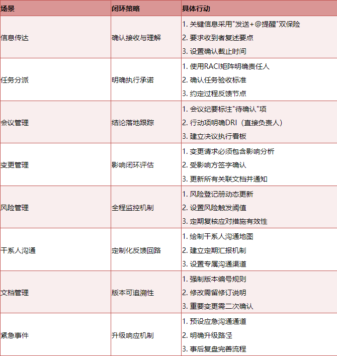 掌握闭环沟通，开启项目管理新局面，靠谱项目经理必备：闭环沟通技能