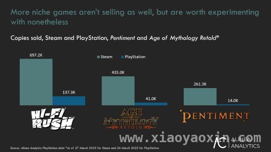PS5平台上，Xbox游戏销量分化明显，谁是赢家？ Xbox游戏PS5销量大揭秘！多款游戏表现惨淡