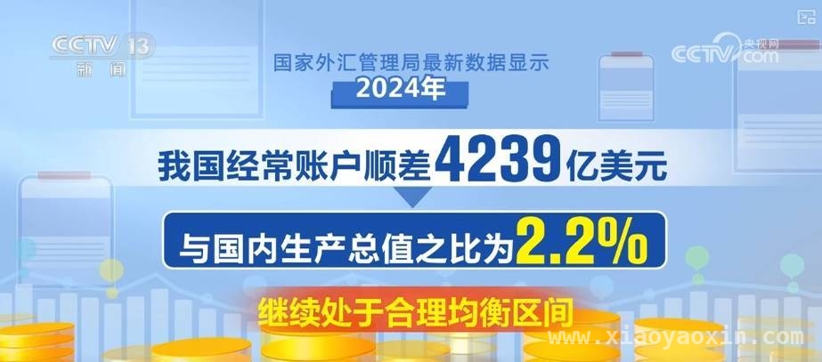 国际收支基本平衡，我国外贸发展动力强劲