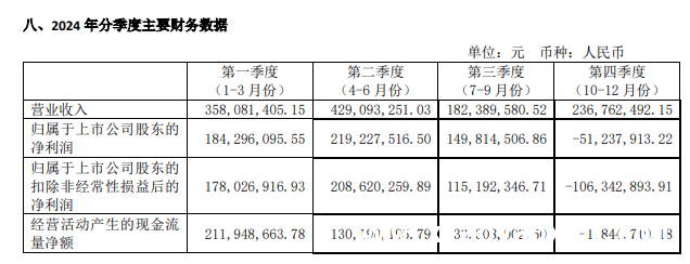 核心产品降价引发连锁反应，心脉医疗2024年增长之路举步维艰
