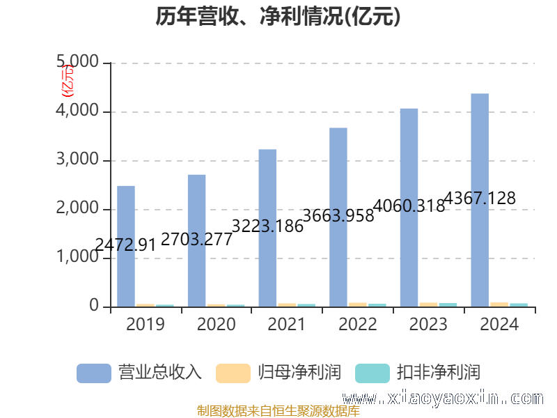 中国能建财务指标解读：机遇与挑战并存